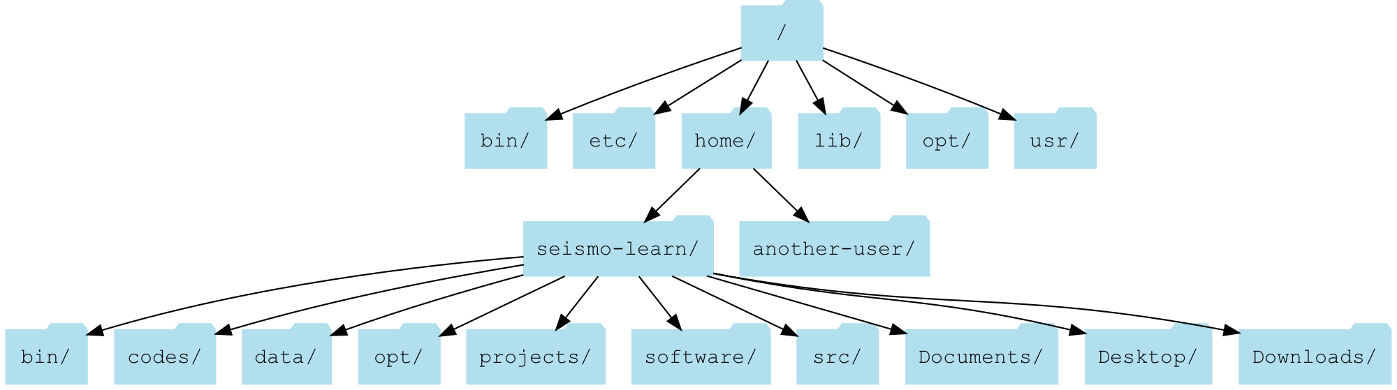 ../_images/linux-file-system-tree.png